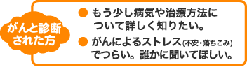 ご自身ががんの方